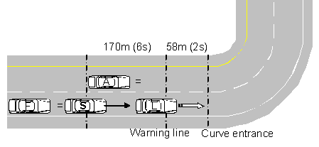 CSW Scenario: Subject approaches curve with excessive speed
