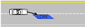 LDW scenario: Subject drifts out of lane without turn signal on
