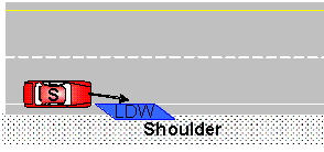 LDW scenario: Subject drifts out of lane without turn signal on