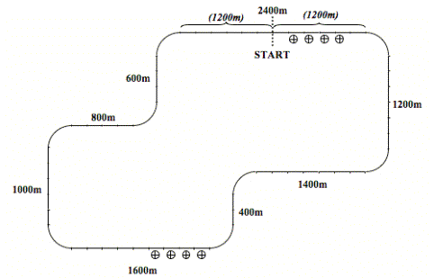 Figure 138. Configuration of the simulated road