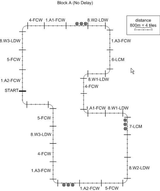 Figure 154. Scenario sequence - block A (no delay)