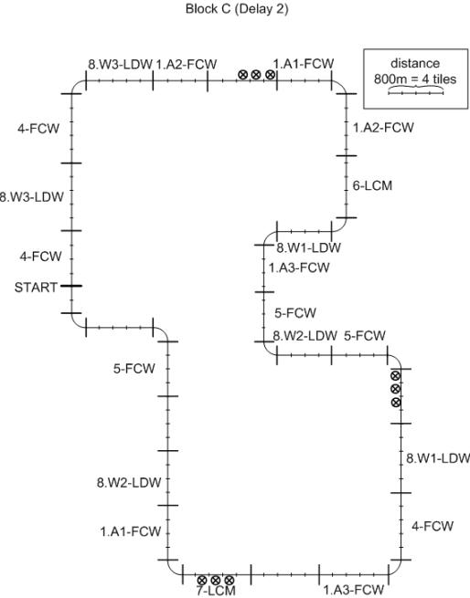 Figure 156. Scenario sequence - block C (300ms delay)