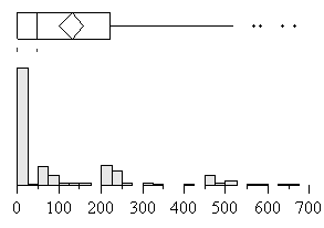 Time since previous warning (s)