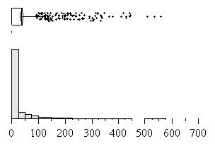 Time since previous warning (s) 