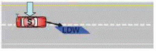Step 1. Triggering Event: Sudden crosswinds cause subject to drift from lane