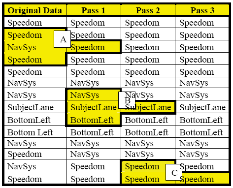 Table 65. Filtering method for erratic eye-tracking data