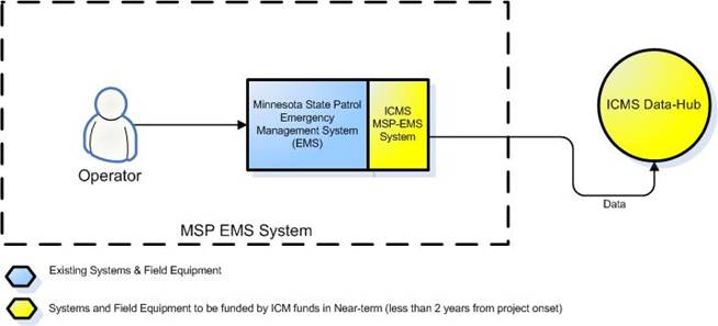 Illustration of Enhancements to the Minnesota State Patrol Emergency Management