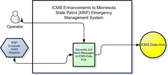 Illustration of the enhancements to Minnesota State Patrol