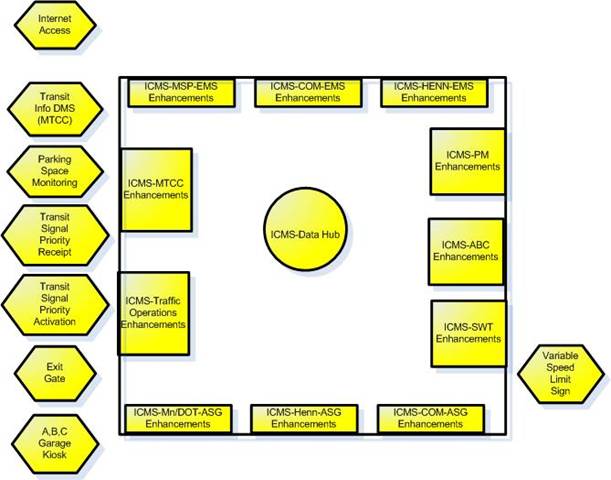 Illustration of those systems and field devices for which hardware requirements are defined in this section