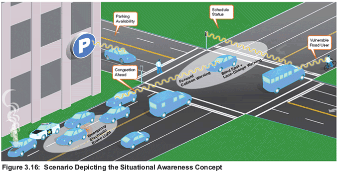 Figure 3.16: Scenario Depicting the Situational Awareness Concept
