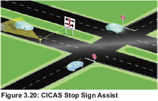 Figure 3.20: CICAS Stop Sign Assist