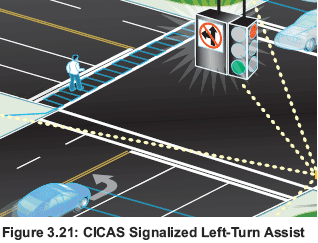 Figure 3.21: CICAS Signalized Left-Turn Assist