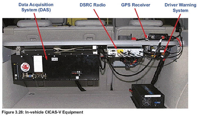 Figure 3.28: In-vehicle CICAS-V Equipment