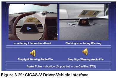 Figure 3.29: CICAS-V Driver-Vehicle Interface