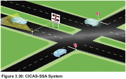 Figure 3.30: CICAS-SSA System