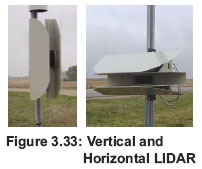 Figure 3.33: Vertical and Horizontal LIDAR