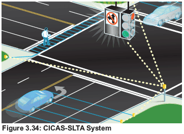 Figure 3.24: CICAS-Violation Warning System