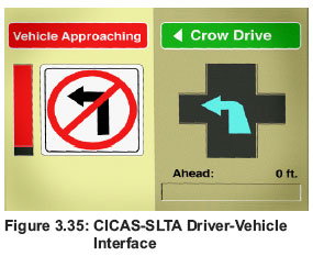 Figure 3.35: CICAS-SLTA Driver-Vehicle Interface
