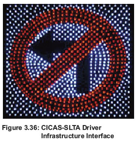 Figure 3.36: CICAS-SLTA Driver Infrastructure Interface