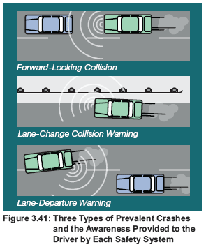 Figure 3.41: Three Types of Prevalent Crashes and the Awareness Provided to the Driver by Each Safety System