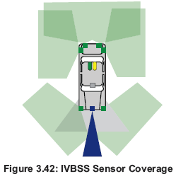 Figure 3.42: IVBSS Sensor Coverage