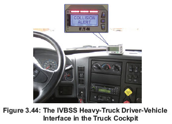 Figure 3.42: IVBSS Sensor Coverage