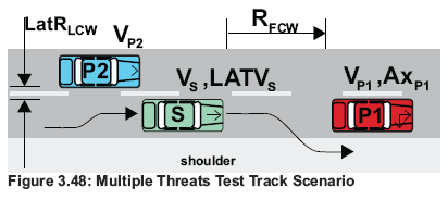 Figure 3.48: Multiple Threats Test Track Scenario