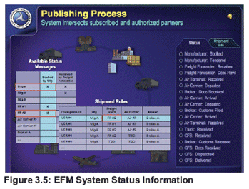 Figure 3.5: EFM System Status Information