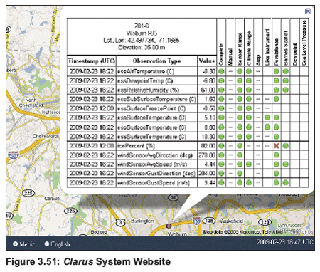 Figure 3.51: Clarus System Website