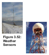 Figure 3.52: Weather Sensors