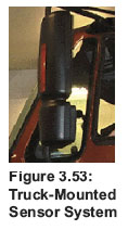 Figure 3.53: Truck-Mounted Sensor System