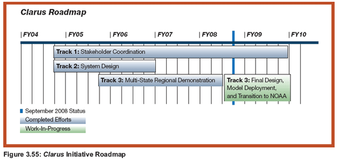 Figure 3.55: Clarus Initiative Roadmaps