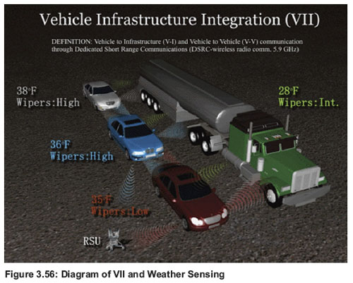Figure 3.56: Diagram of VII and Weather Sensing