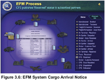 Figure 3.6: EFM System Cargo Arrival Notice
