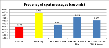 Spat Message 4. VII POC Program Key Findings - ITS Report