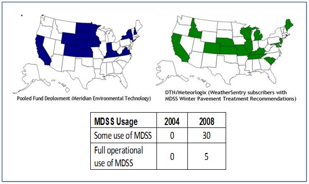 Figure 7. Map illustrating Indicator 3: MDSS Usage by States and by MDSS Provider (as of 2008). In 2004 no states were using MDSS. In 2008, 30 states include some use of MDSS and 5 states have full operational use of MDSS.