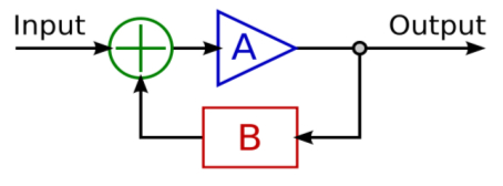 figure 1 - diagram - This figure shows the simple feedback optimization control system.