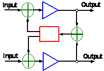 figure 2 - diagram - This figure shows the multiple result optimization control system.