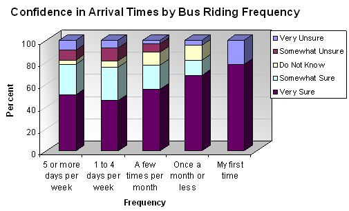 Bus speed profile in trapeze representing the travel between two bus stops.