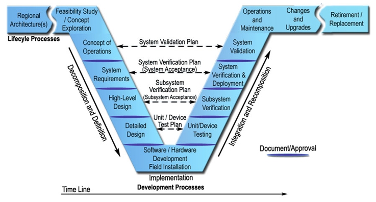 A Case Study on Applying the Systems Engineering Approach: Best ...