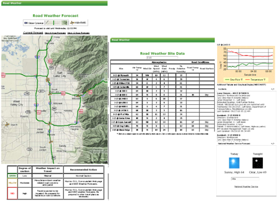 Figure 4.6 - Screenshot - This figure shows three screens from the road weather section of the Utah DOT Commuterlink website. On the left there is map showing the location of road weather stations, in the middle there is a table of weather data from the weather stations and on the right there is a chart showing weather data from a single station.