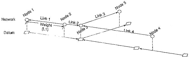 Figure  5