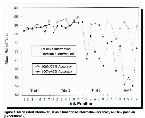 Mean rated interlink