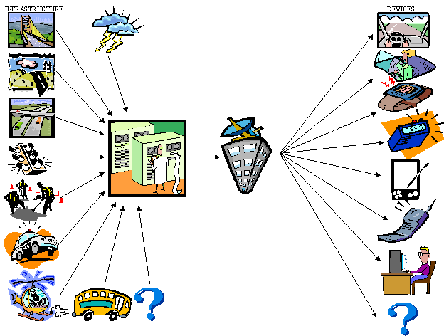 Infrastructure Devices image