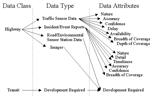 data transfer
