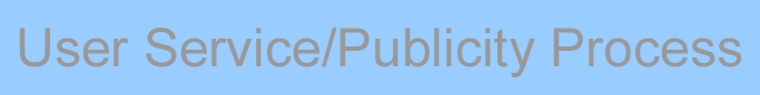 User Service/Publicity Process
