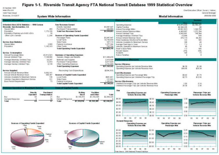 Figure 1-1. Riverside Transit Agency FTA National Transit Database 1999 Statiscal Overview