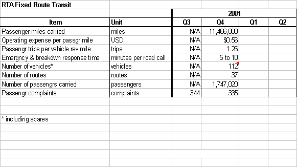 RTA Fixed Route Transit