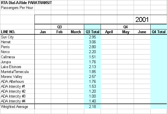 RTA Dial-A-Ride PARATRANSIT