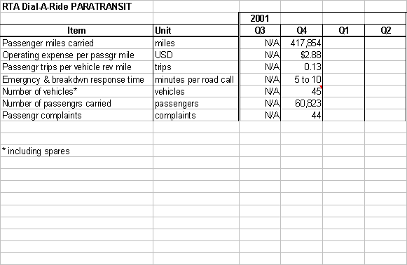 RTA Dial-A-Ride PARATRANSIT